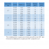 Дождеватель роторный 5004 RAINMATIC